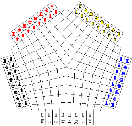 How to play Four-Player Chess 