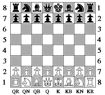 Fundamentals Of Chess #13 - Example Of Algebraic Notation 