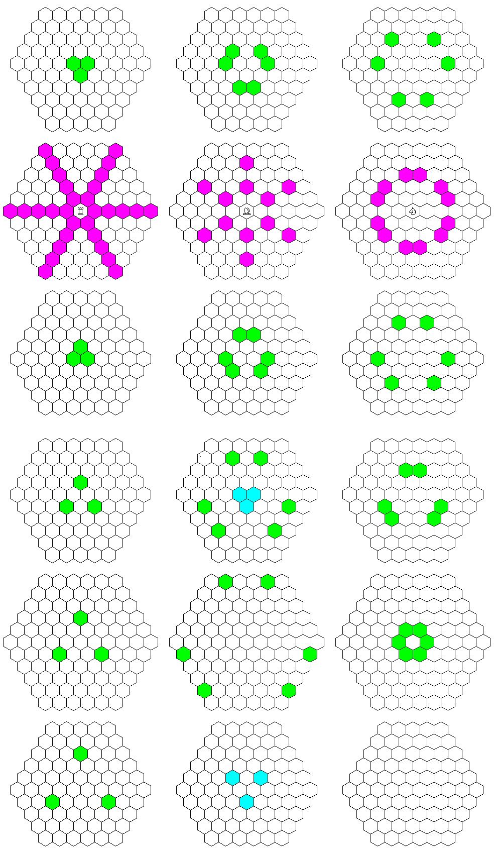 GitHub - thomasahle/fastchess: Predicts the best chess move with 27.5% accuracy by a single matrix multiplication