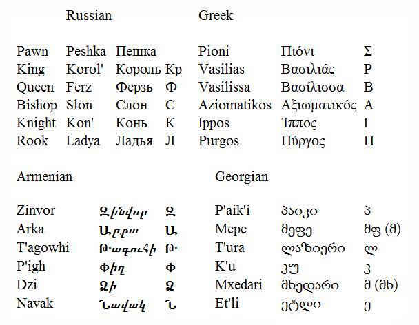 How to Pronounce Chess Pieces Names 