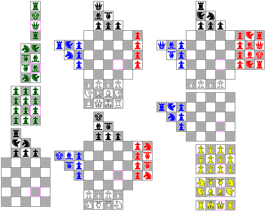 4-Player Chess In Four Charts