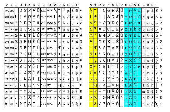 Control Characters