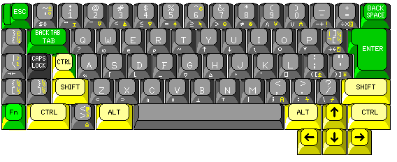 Why are the Keyboard Keys Arranged as QWERTYUIOPASDFGHJKLZXCVBNM