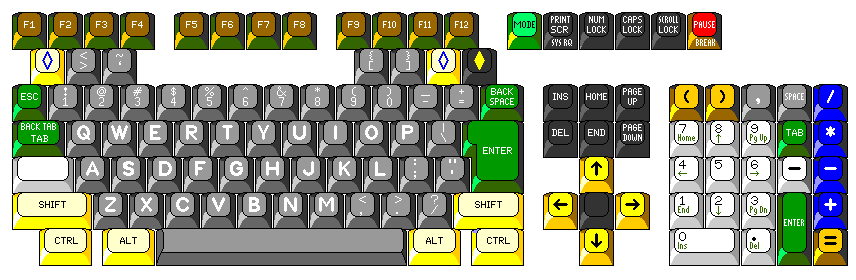 Why are typewriter keys arranged the way they are?