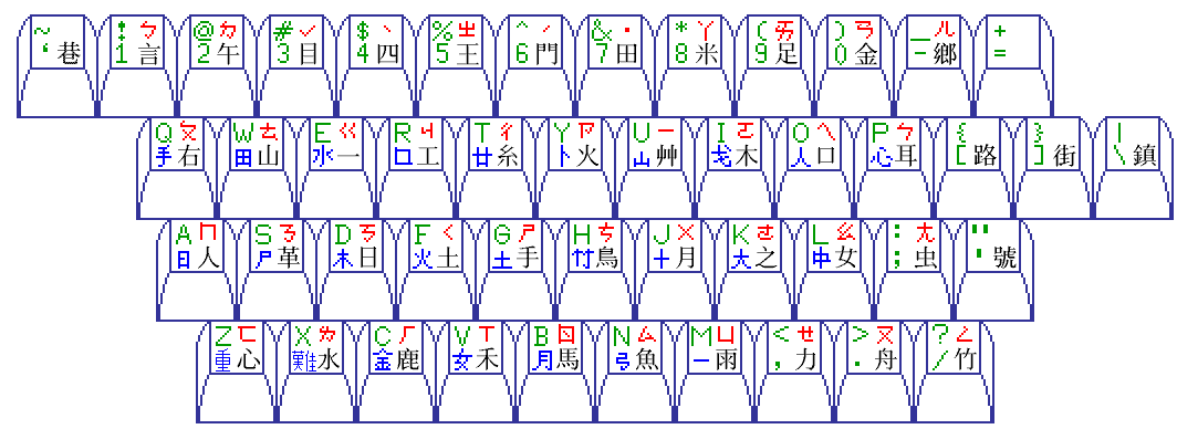 computer keyboard diagram. smaller keyboard diagram,