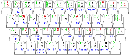 Pc Keyboard Symbols Chart