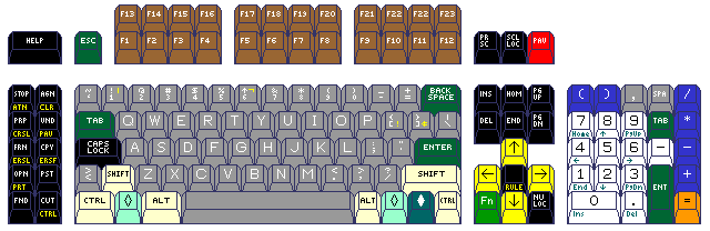 computer keyboard layout. processing keyboard layout