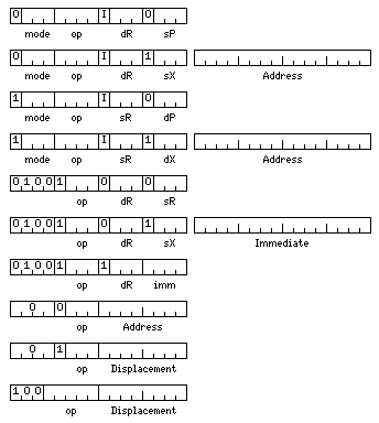 Relative Program Memory Addressing