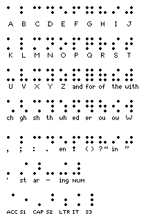 braille symbols