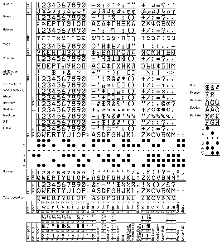 QWERTYUI - QWERTYUIOPASDFGHJKLZXCVBNM The Keyboard Alphabet