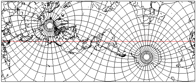 Transverse Mercator Chart