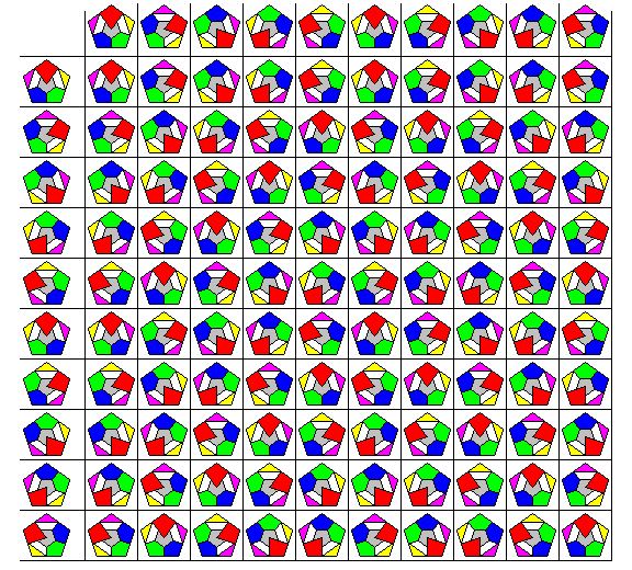 Abstract Algebra Group 61