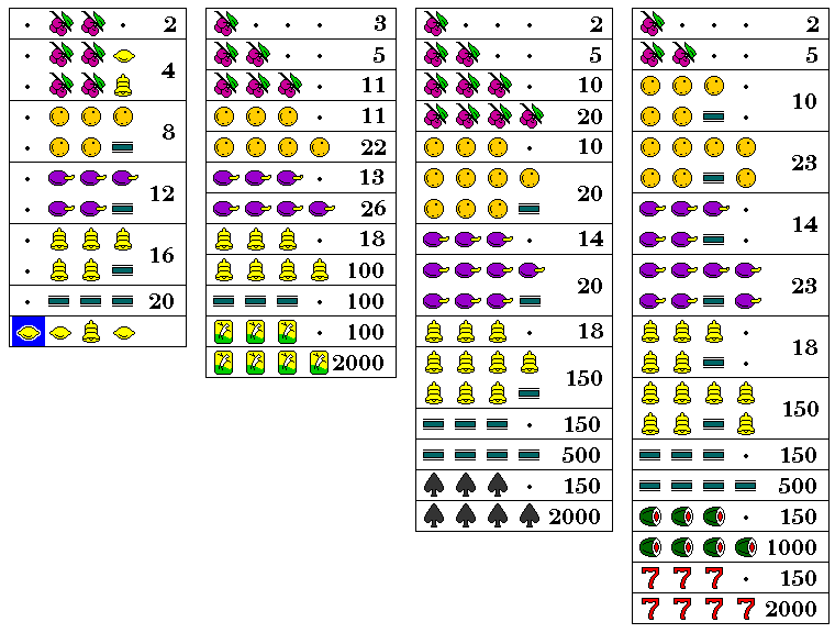 Slot machine odds for watermelon rind