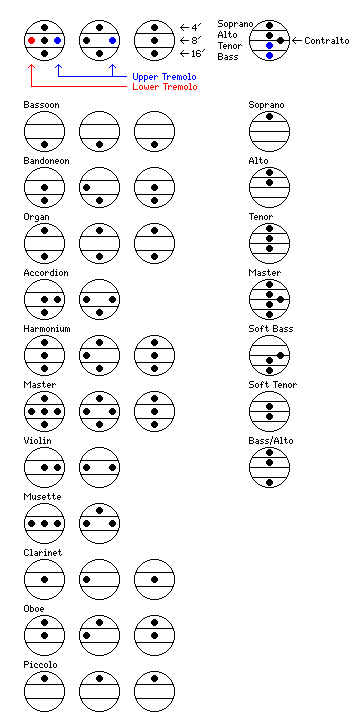 Accordion Bass Chord Chart