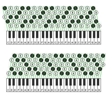 Piano Accordion Chord Chart