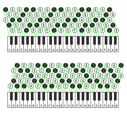 60 Bass Accordion Chart