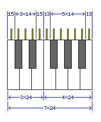 Ondular Pico Construir sobre The Size of the Piano Keyboard