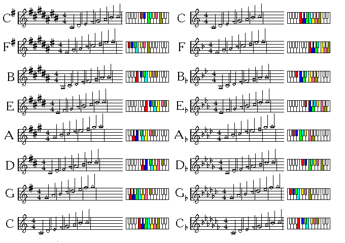 Music Notes And Symbols Chart