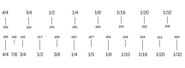 Violin Size Chart Inches