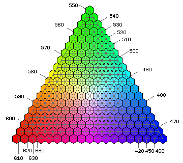 Red Green Blue Colour Chart