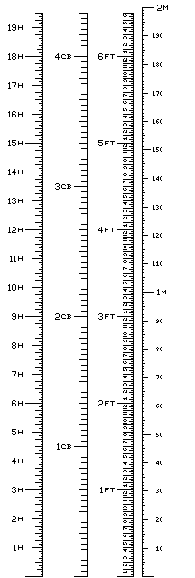 How would 191 centimeters be converted to feet?