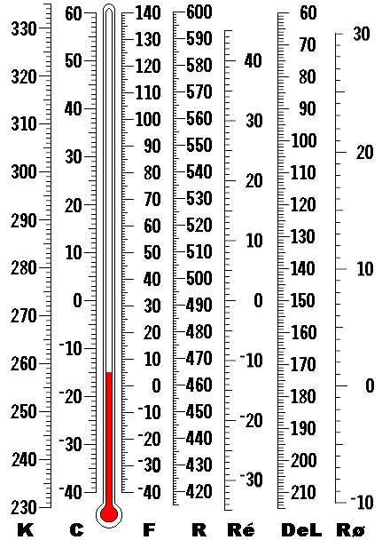 Temperature Scale Comparison Chart