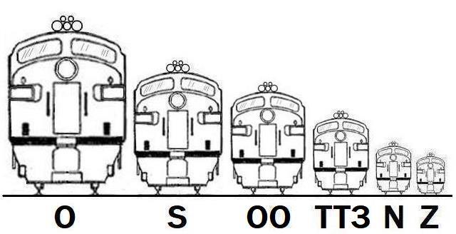 Gauge is Not Scale